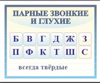 Стенд "Парные звонкие и глухие"  500 х 400 пластик 3мм