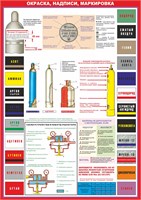 Стенд "Газовые баллоны - Окраска. Надписи. Маркировка" формат А2 594 х 420мм, пластик 3мм