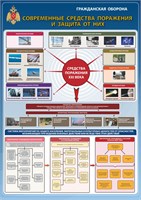 Стенд "Современные средства поражения и защита от них" формат А2  594 х 420 пластик 3мм