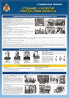 Стенд "Создание и развитие местной противовоздушной обороны 1932-1941гг." формат А2  594 х 420 пластик 3мм