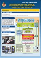 Стенд "Комплексная система защиты информирования и оповещения населения на транспорте" формат А2  594 х 420 пластик 3мм