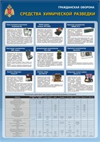 Стенд "Средства химической разведки" формат А2  594 х 420 пластик 3мм