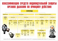 Стенд "Классификация средств индивидуальной защиты органов дыхания" формат А2  594 х 420 пластик 3мм