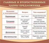 Стенд "Главные и второстепенные члены предложения" 900 х 800, пластик 3мм