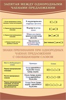 Стенд "Запятая между однородными членами предложения" 600 х 900, пластик 3мм