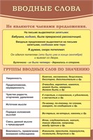 Стенд "ВВОДНЫЕ СЛОВА" 600 х 900, пластик 3мм