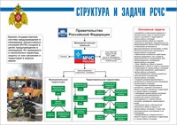Стенд "Структура и задачи РСЧС" формат А2  594 х 420 пластик 3мм