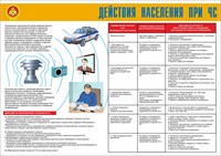 Стенд "Действия населения при ЧС" формат А2  594 х 420 пластик 3мм