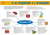 Стенд "ГО на предприятиях и в организациях" формат А2  594 х 420 пластик 3мм