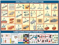 Стенд "Схема строповки и складирования грузов. Газовые баллоны" размер 1300 х 1000 пластик 3 мм