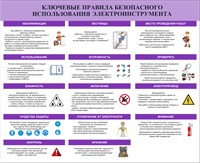 Стенд "Ключевые правила использования электроинструмента" размер 1100 х 900 пластик 3 мм