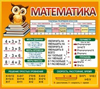 Стенд Математика 900 х 800 пластик 3мм