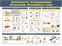 Стенд Безопасность грузоподъёмных механизмов, управляемых с пола 1200 х 900, ПВХ-3мм