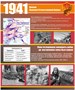 Стенд Начало Великой Отечественной Войны размер 1000 х 1200 пластик 3 мм 1941