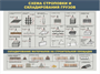 Стенд Схема строповки и складирования грузов 1200 х 900мм, ПВХ-3мм