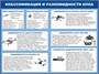 Комплект стендов Что делать при обнаружении (атаке) БПЛА, Тревожный чемоданчик, Классификация и разновидность БПЛА - в комплекте 3 стенда. размер 1000 х 750мм, ПВХ-3мм 02201