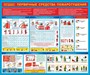 Стенд Первичные средства пожаротушения размер 1200 х 1000 пластик 3 мм