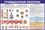 Стенд Гражданская оборона размер 1000 х 750 пластик 3