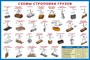 Стенд "Схема строповки грузов - разновидность" 1200 х 1000 пластик 3 мм