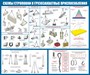 Стенд Схема строповки и грузозахватные приспособления 1200 х 1000 пластик 3 мм