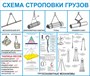 Стенд Схема строповки грузов 1200 х 1000 пластик 3 мм