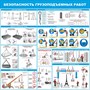 Стенд Безопасность грузоподъемных работ 1000 х 1000 пластик 3 мм