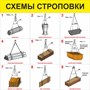 Стенд Схема строповки размер 1500 х 1500 пластик 3 мм