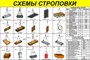 Стенд Схема строповки  размер 1200 х 800 оцинковка 0.45 мм