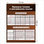Стенд Правила чтения в английском языке 750 х 1000 пластик 3 мм