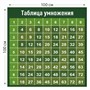 Таблица умножения стенд 1000 х 1000 пластик 3 мм