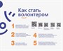 Стенд Как стать волонтером пластик 5 мм 2500 х 2000 мм