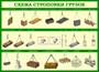 Стенд схемы строповки пластик 3 мм 1100 х 800 мм 1470 - фото 6518