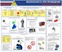 Стенд Безопасность при проведении малярных работ 1200 х 1000 мм пластик 3 мм