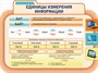 Стенд Единицы измерения информации пластик 3мм 1000 х 800 мм
