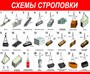 Стенд Схема строповки 1200 х 1000 пластик 3 мм 1417 - фото 6632