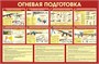Стенд Огневая подготовка 1500 х 1000 пластик 3мм (Арт. ОП03)