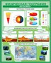 Комплект стендов по географии ( 800 х 1000 пластик 3мм) 5 шт. в комплекте 05645