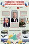 Стенд Руководство и Управление Вооруженными силами РФ 1000 х 1500 пластик 3мм