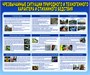 Стенд Чрезвычайные ситуации природного техногенного характера размер 1200 х 1000 пластик 3 мм 02521 - фото 8068