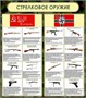 Комплект стендов  "Военная форма, Ордена и медали ВОВ, Стрелковое оружие, Воинские звания и знаки различия"- в комплекте 4 стенда, размер 800 х 900мм, пластик 3мм 2667
