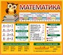 Стенд Математика 900 х 800 пластик 3мм