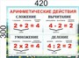 Комплект стендов для начальной школы - в комплекте 6 стендов (лента цифр, гласные/согласные, меры величин, арифметические действия, состав числа, алфавит) ПВХ-3мм 05187