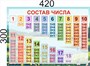 Комплект стендов для начальной школы - в комплекте 6 стендов (лента цифр, гласные/согласные, меры величин, арифметические действия, состав числа, алфавит) ПВХ-3мм 05187